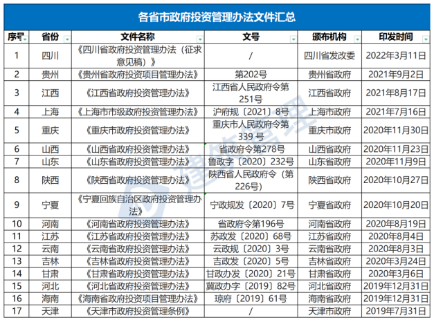 國(guó)務(wù)院：嚴(yán)禁政府項(xiàng)目要求企業(yè)墊資建設(shè)！未落實(shí)資金來(lái)源一律不得開(kāi)工?！(圖1)