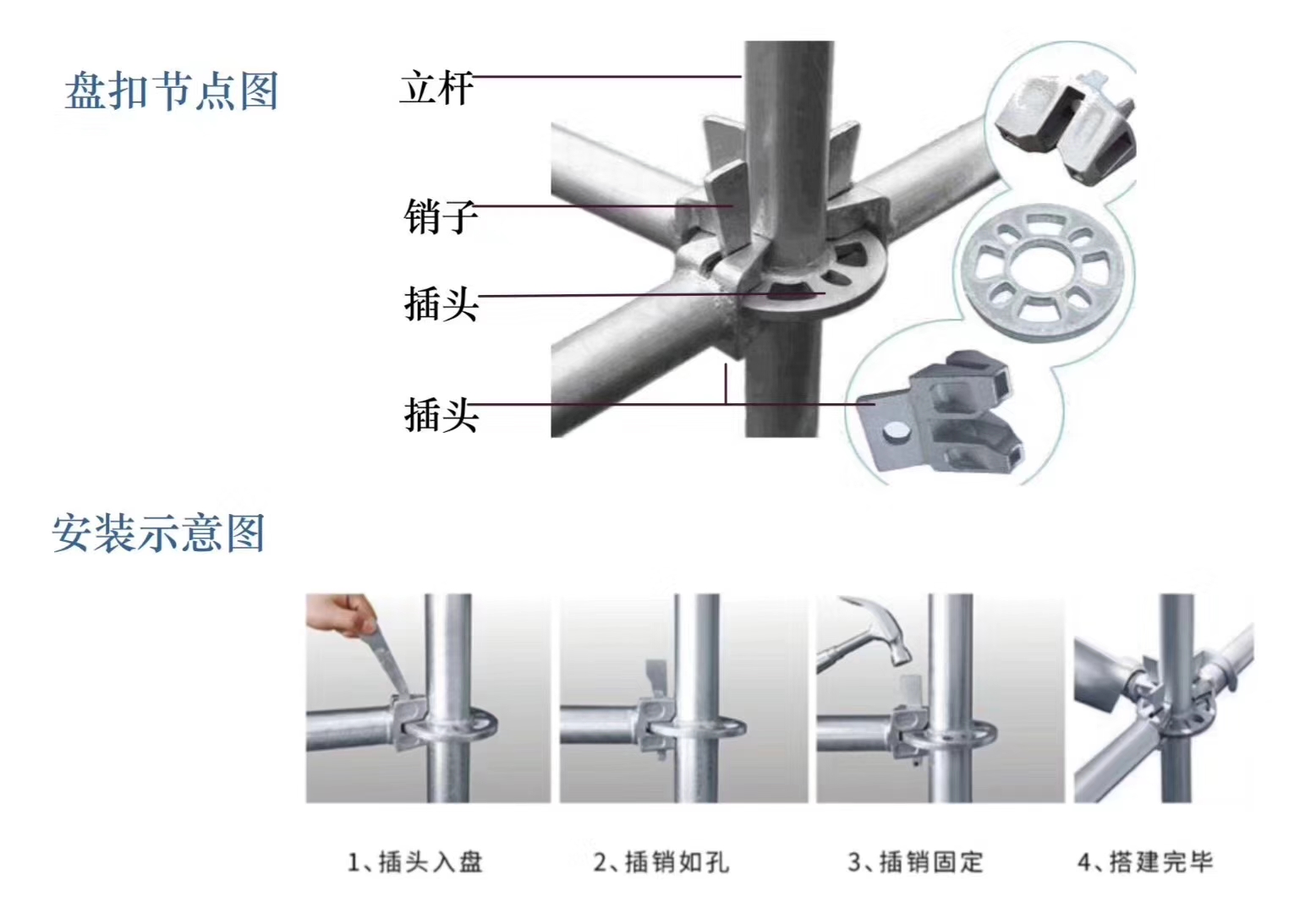 2022年6月新的48系列北京盤扣腳手架租賃價格？(圖1)